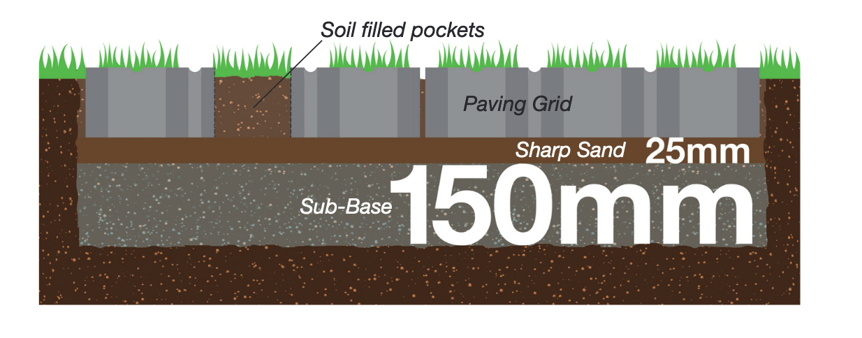 GrassPark Installation Diagram